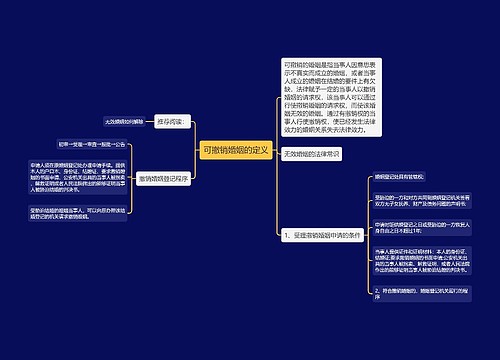 可撤销婚姻的定义