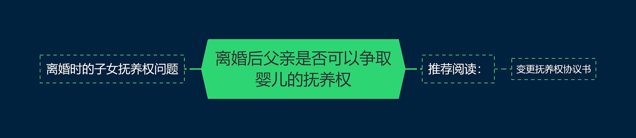 离婚后父亲是否可以争取婴儿的抚养权