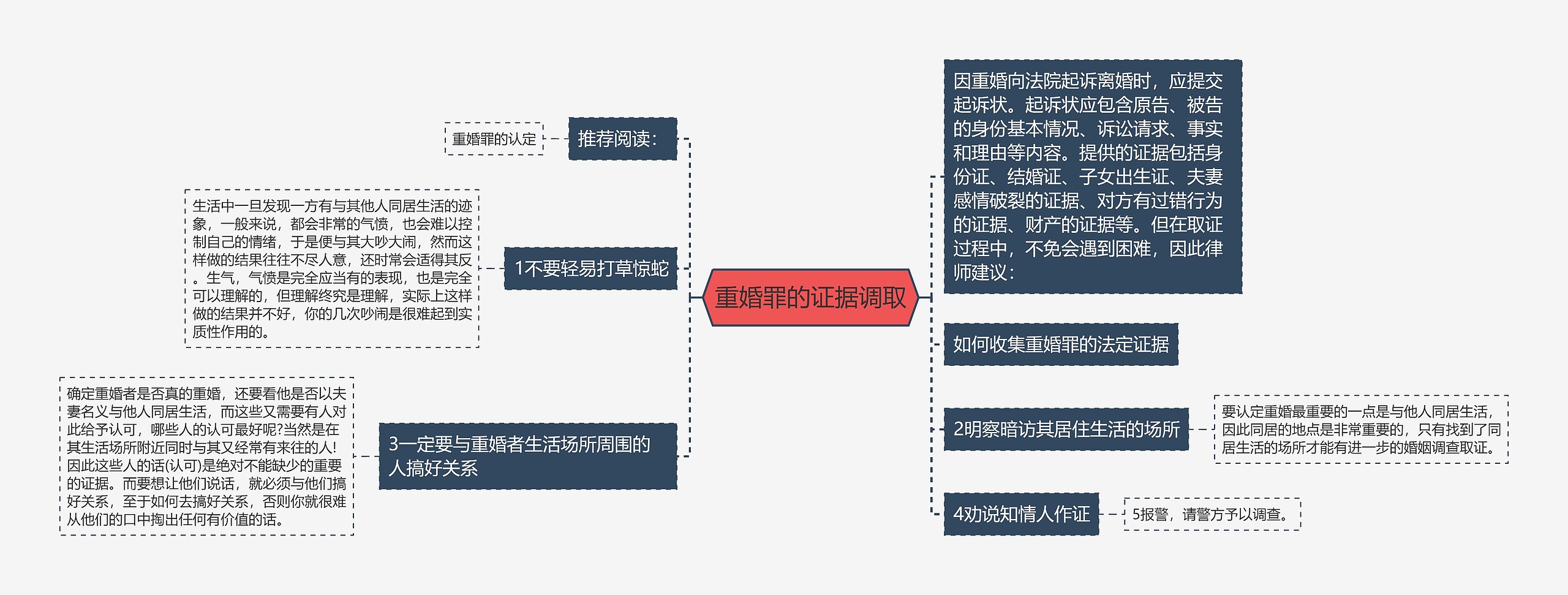 重婚罪的证据调取