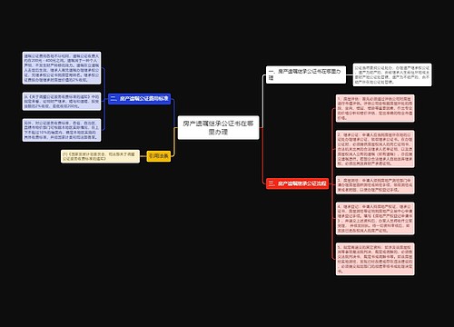 房产遗嘱继承公证书在哪里办理