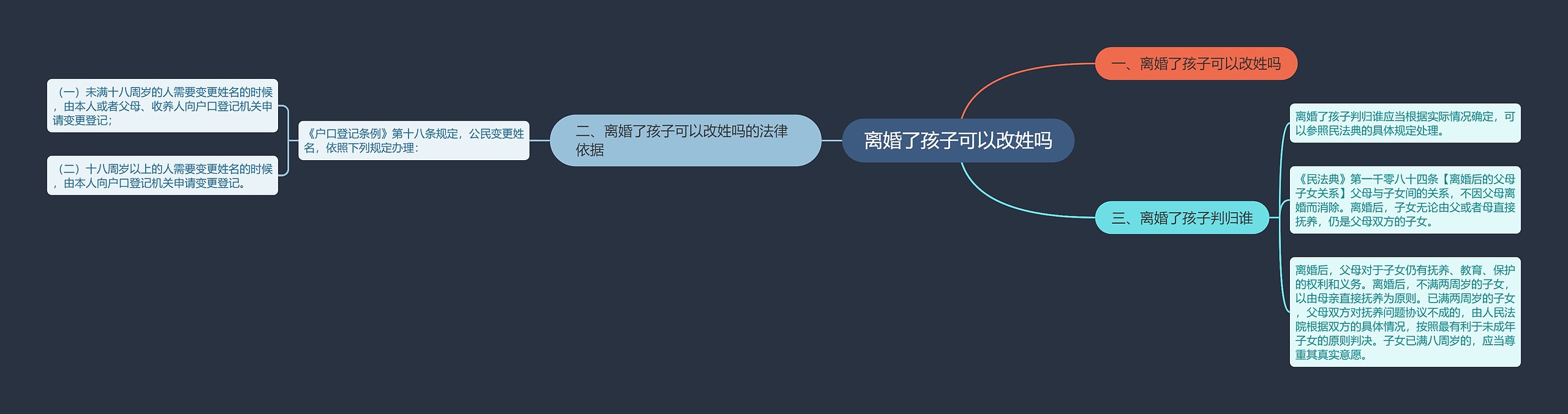 离婚了孩子可以改姓吗 离婚了孩子可以改姓吗