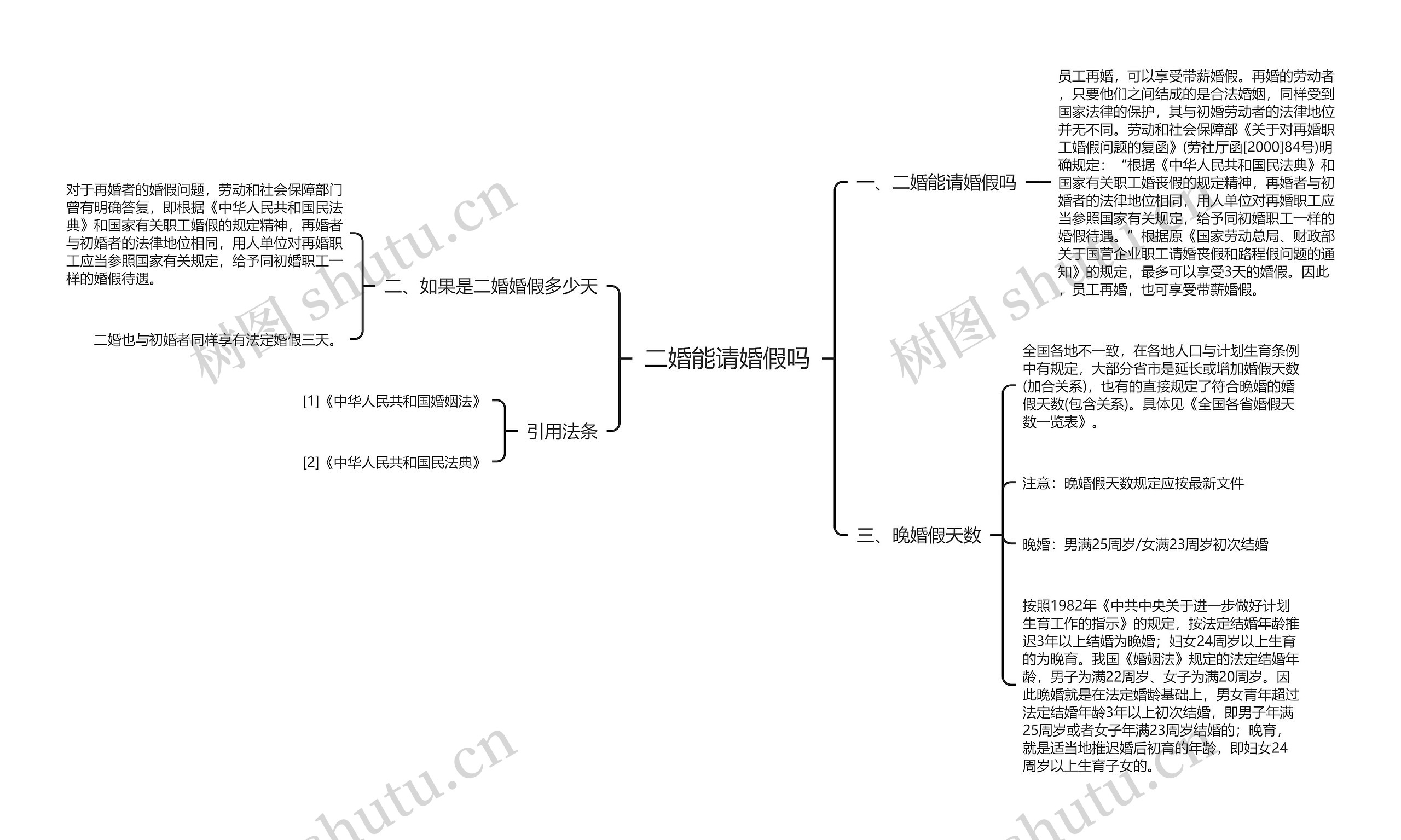 二婚能请婚假吗思维导图