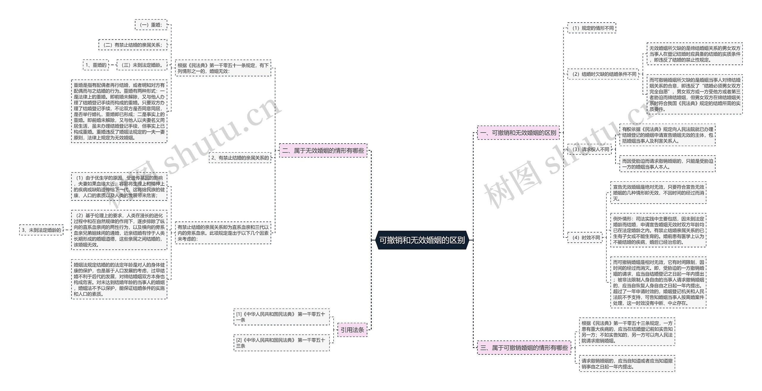 可撤销和无效婚姻的区别 可撤销和无效婚姻的区别