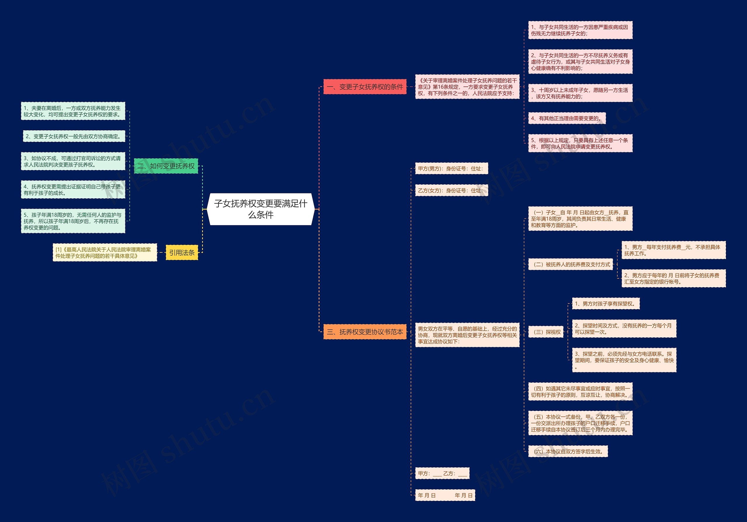 子女抚养权变更要满足什么条件 子女抚养权变更要满足什么条件