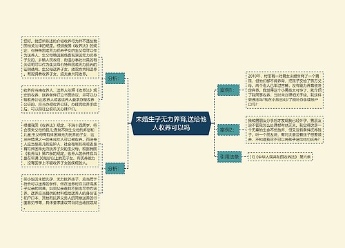 未婚生子无力养育,送给他人收养可以吗