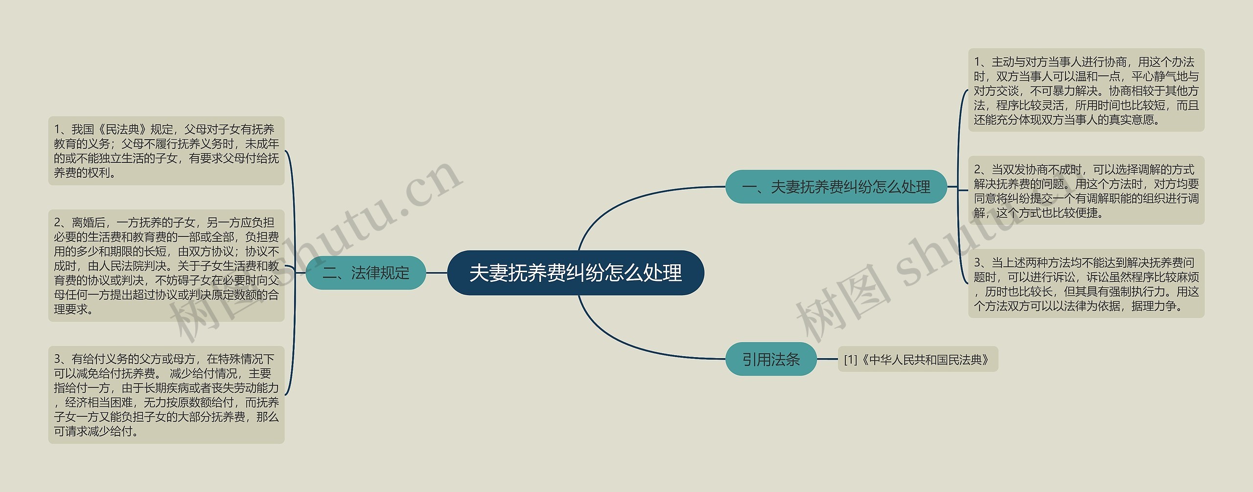 夫妻抚养费纠纷怎么处理