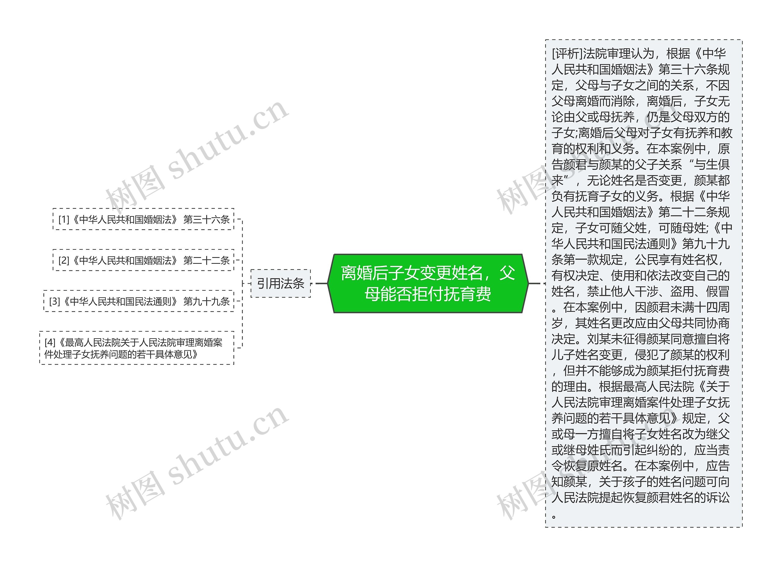 离婚后子女变更姓名,父母能否拒付抚育费 离婚后子女变更姓名,父母能否拒付抚育费
