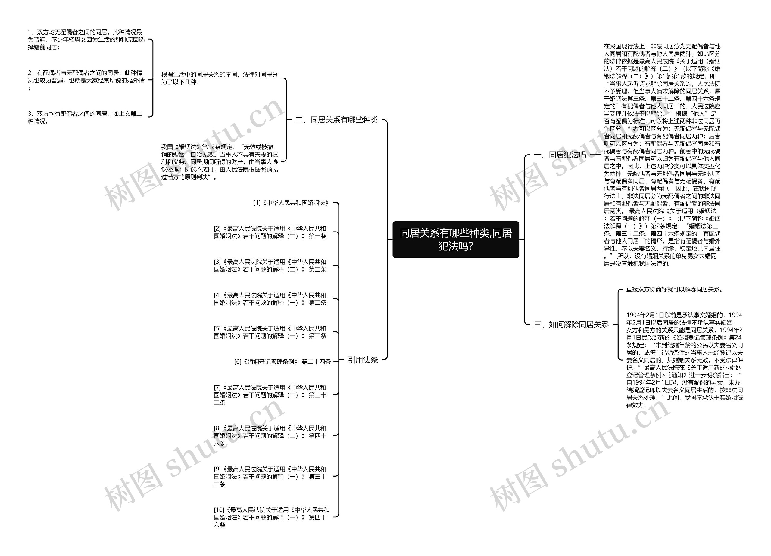 同居关系有哪些种类,同居犯法吗?思维导图