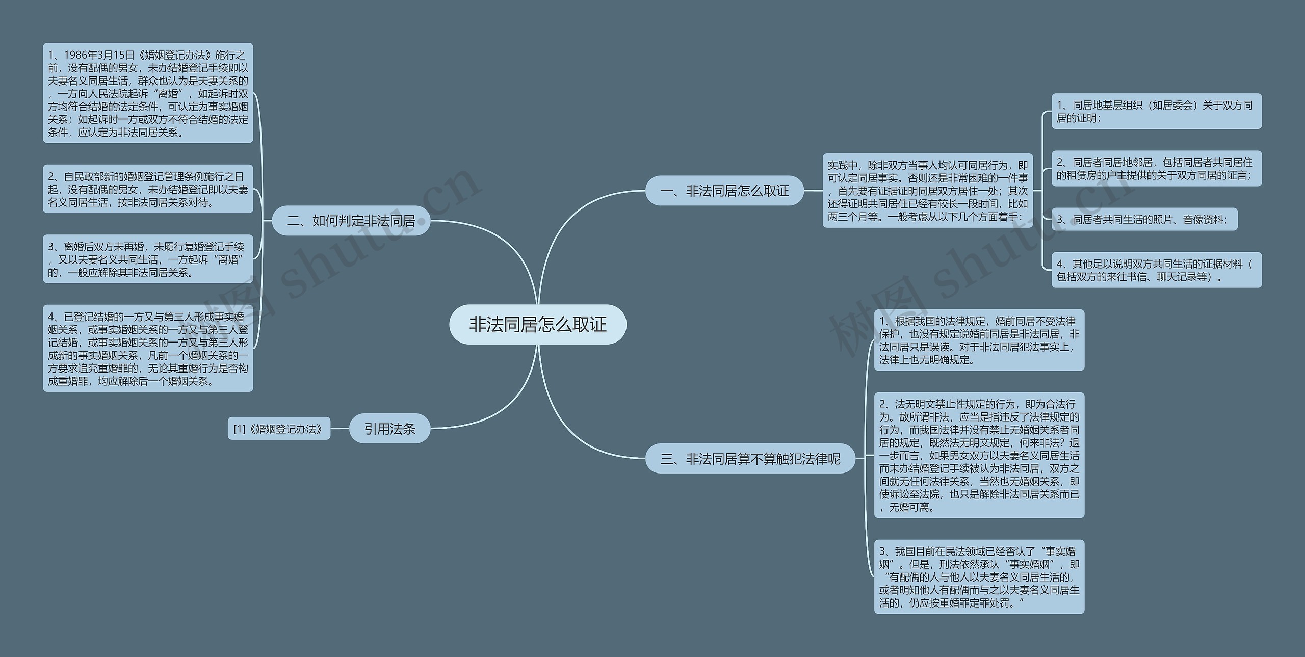 非法同居怎么取证