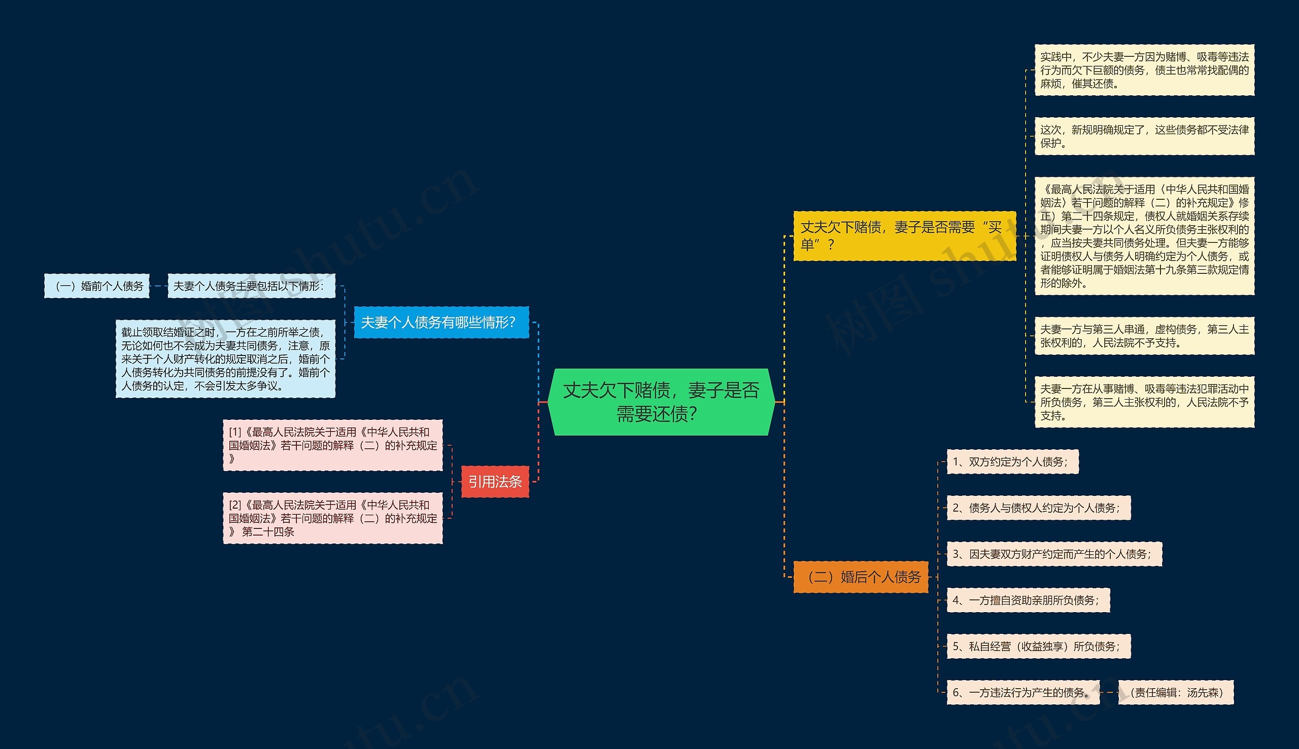 丈夫欠下赌债，妻子是否需要还债？