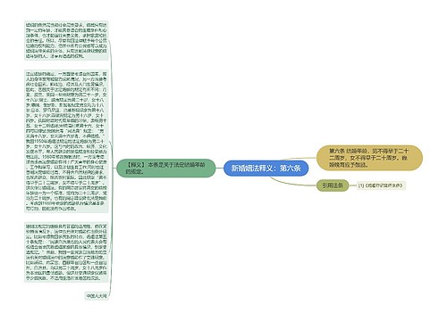 新婚姻法释义：第六条