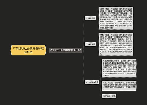 广东征收社会抚养费标准是什么