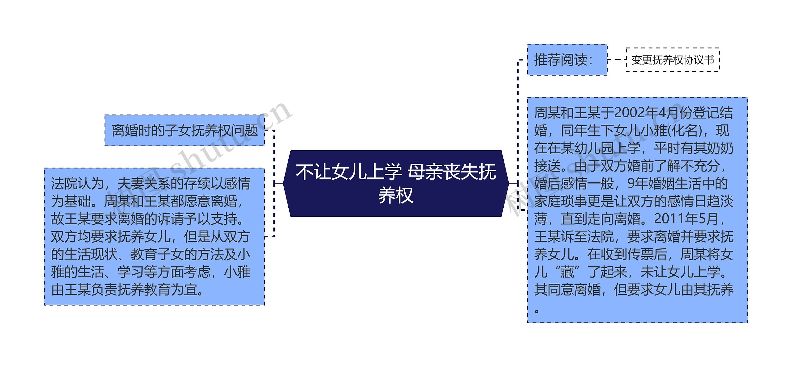 不让女儿上学 母亲丧失抚养权