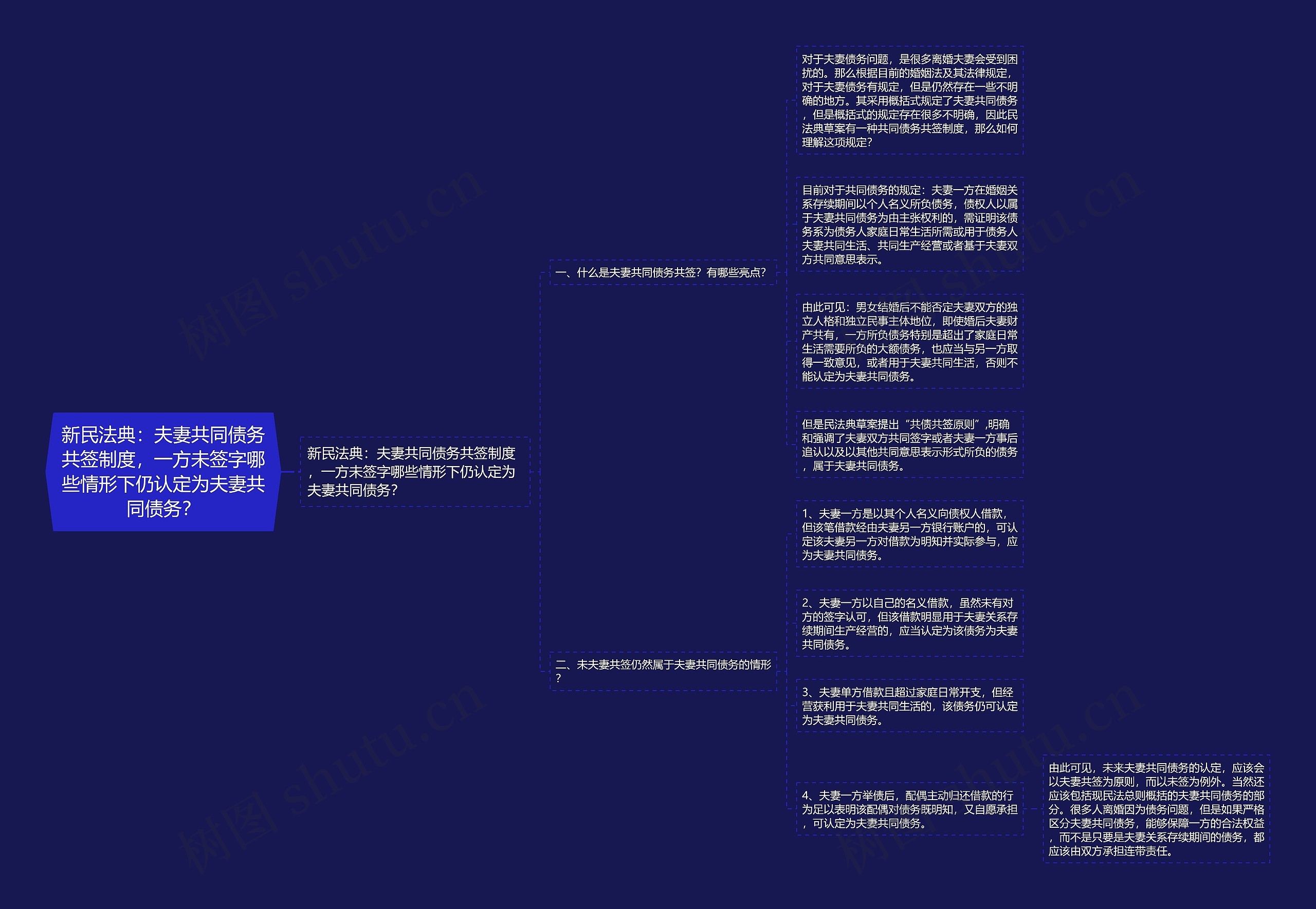 新民法典：夫妻共同债务共签制度，一方未签字哪些情形下仍认定为夫妻共同债务？