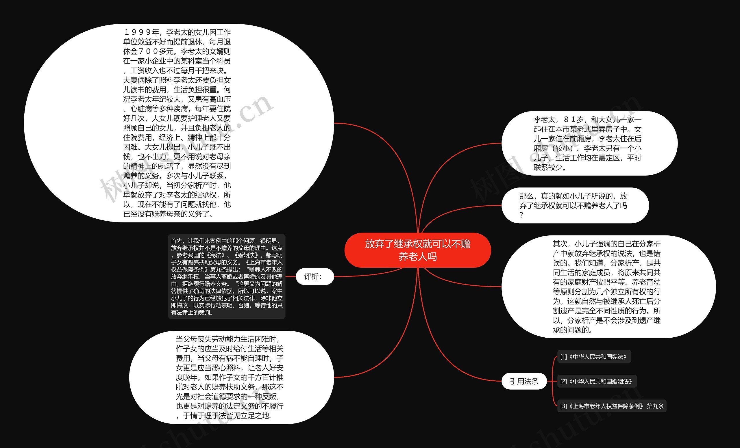 放弃了继承权就可以不赡养老人吗