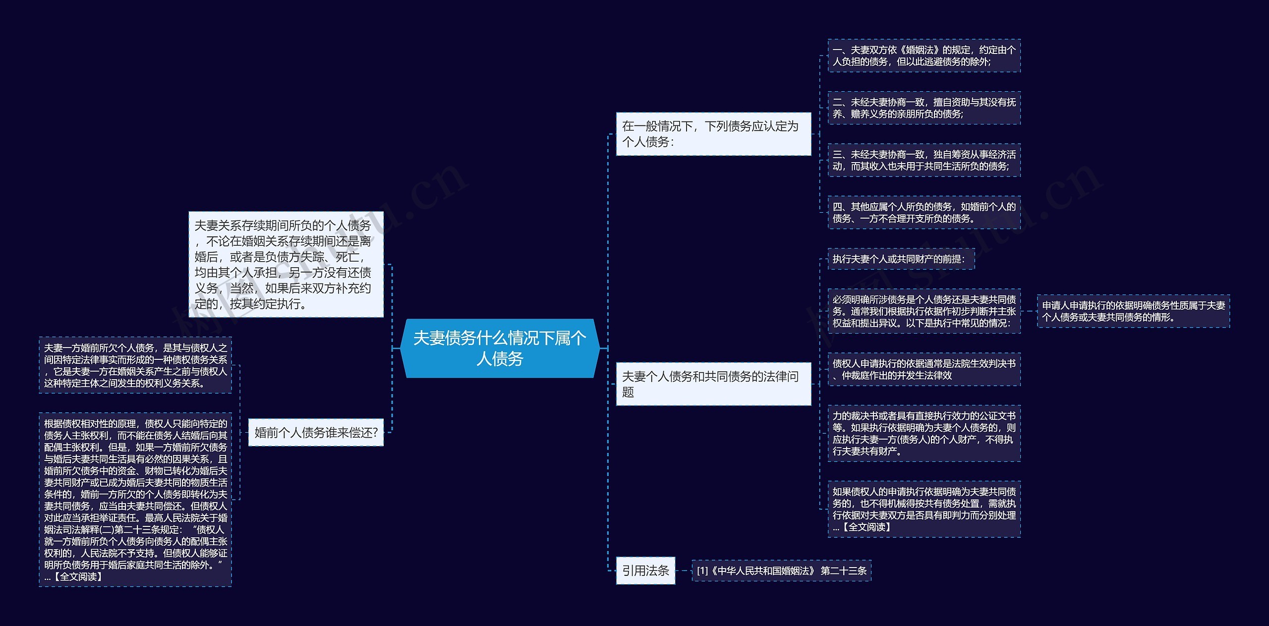 夫妻债务什么情况下属个人债务思维导图