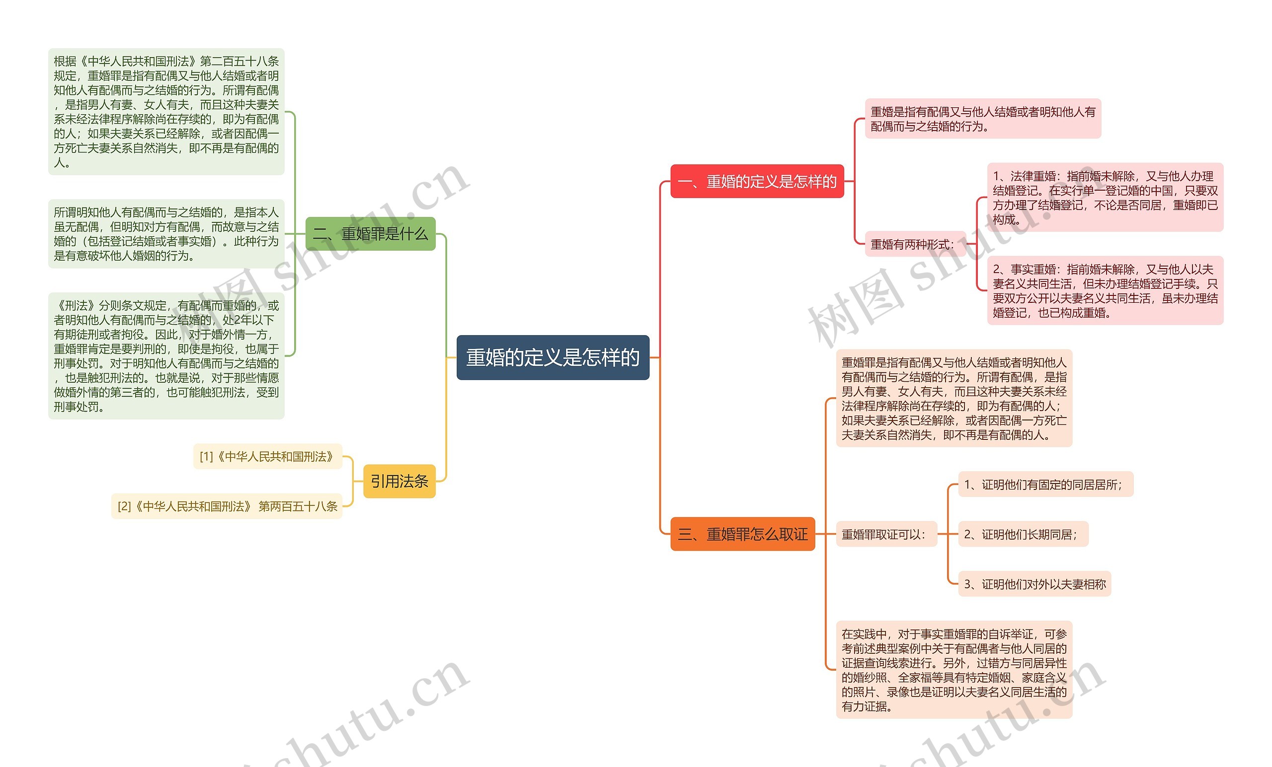 重婚的定义是怎样的思维导图