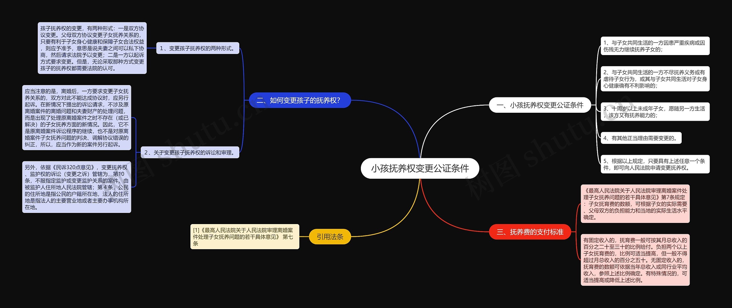 小孩抚养权变更公证条件