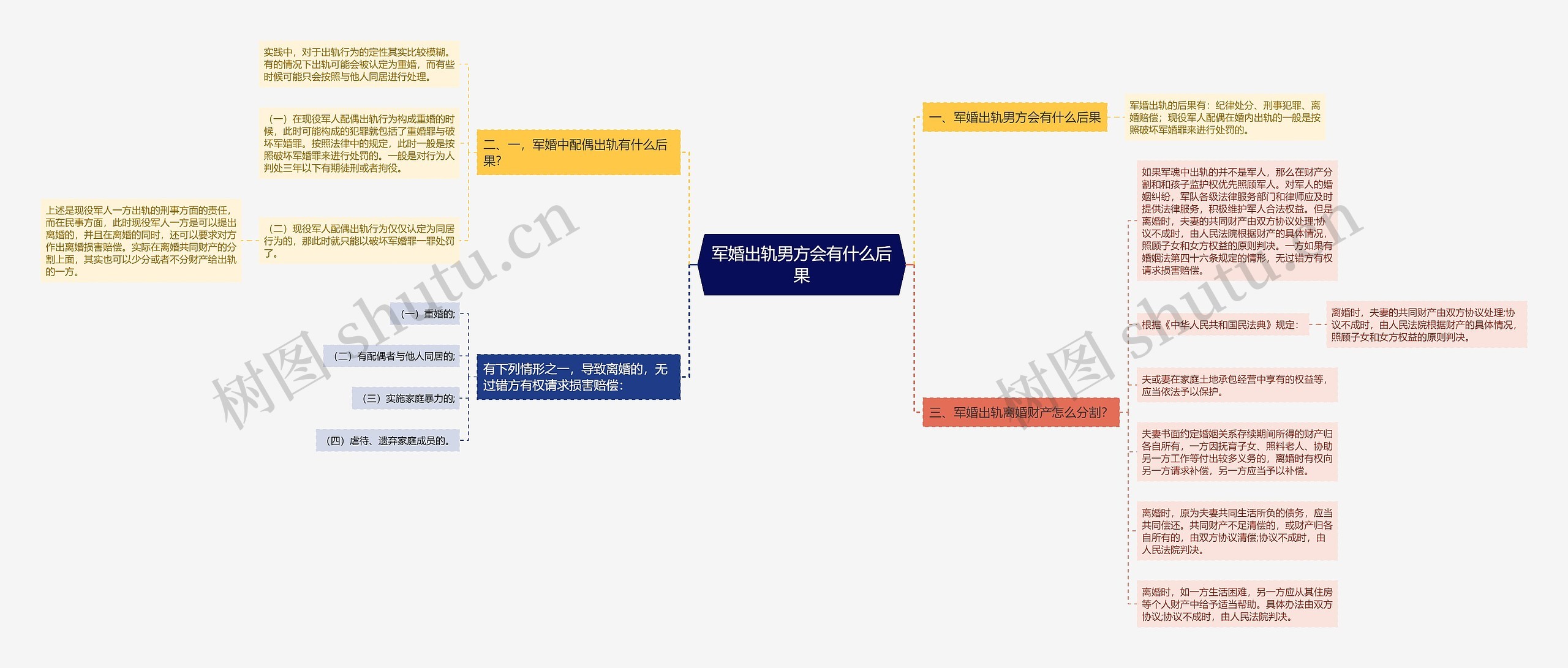 军婚出轨男方会有什么后果
