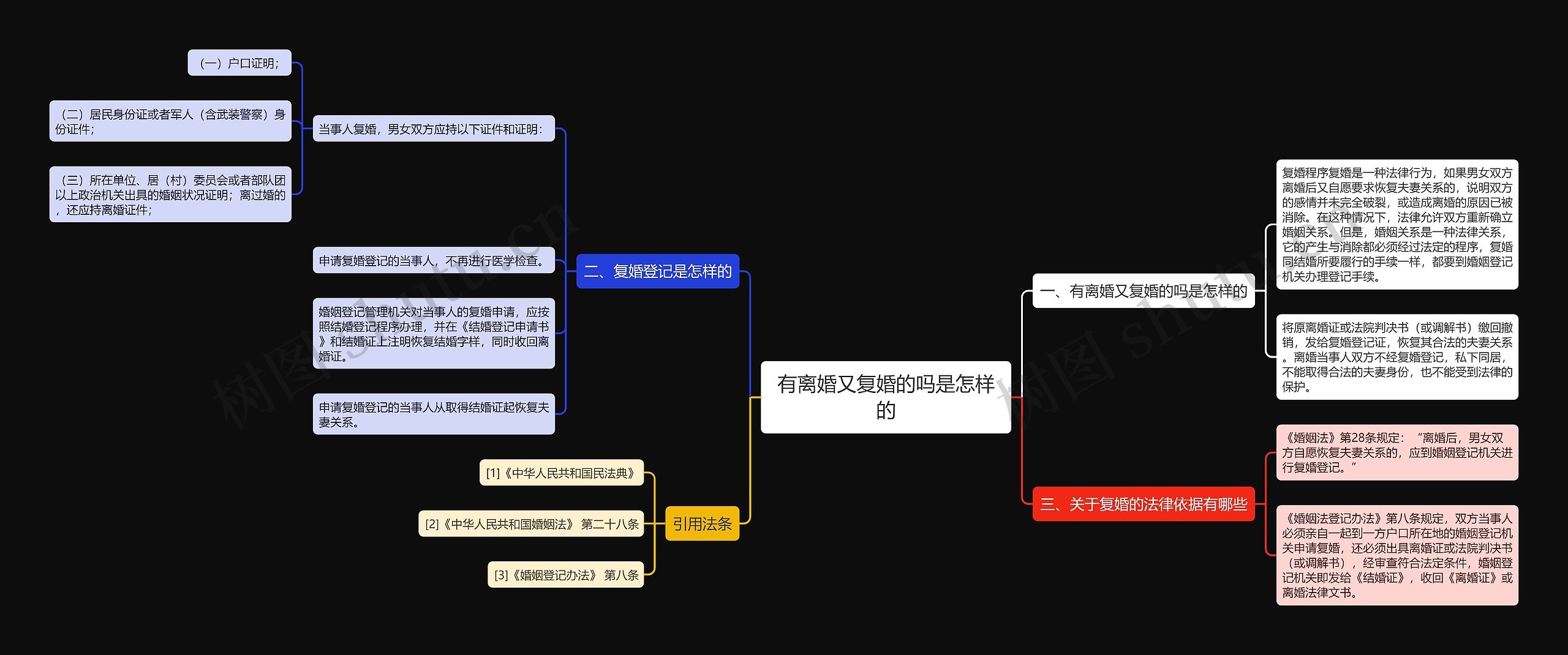 有离婚又复婚的吗是怎样的