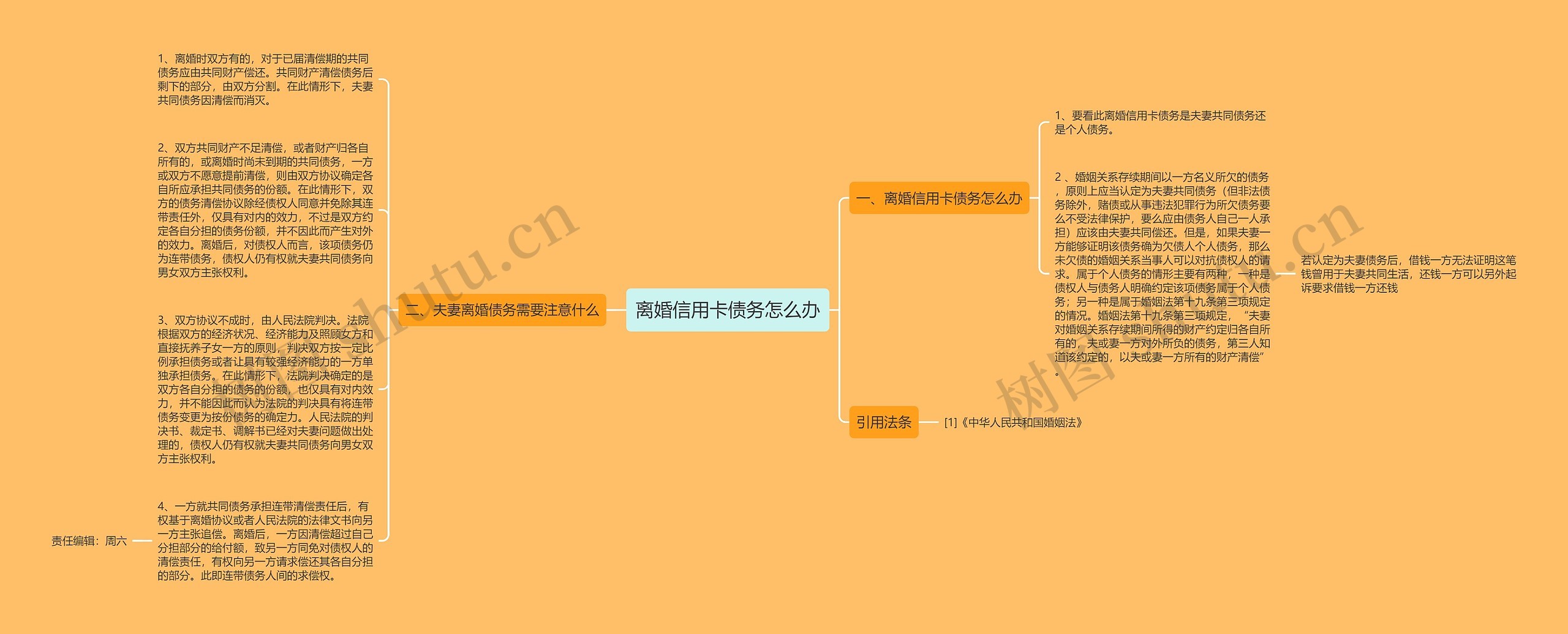 离婚信用卡债务怎么办思维导图