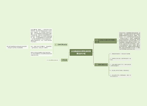 去法院起诉变更抚养权需要花多少钱