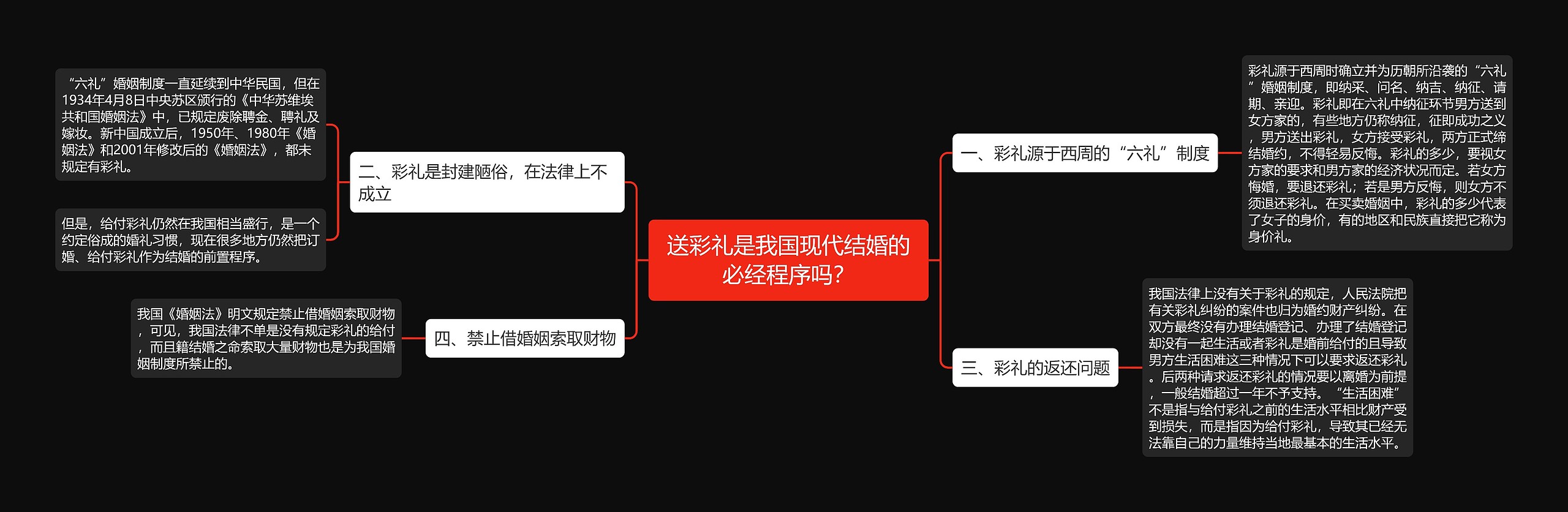 送彩礼是我国现代结婚的必经程序吗? 送彩礼是我国现代结婚的必经程序吗?