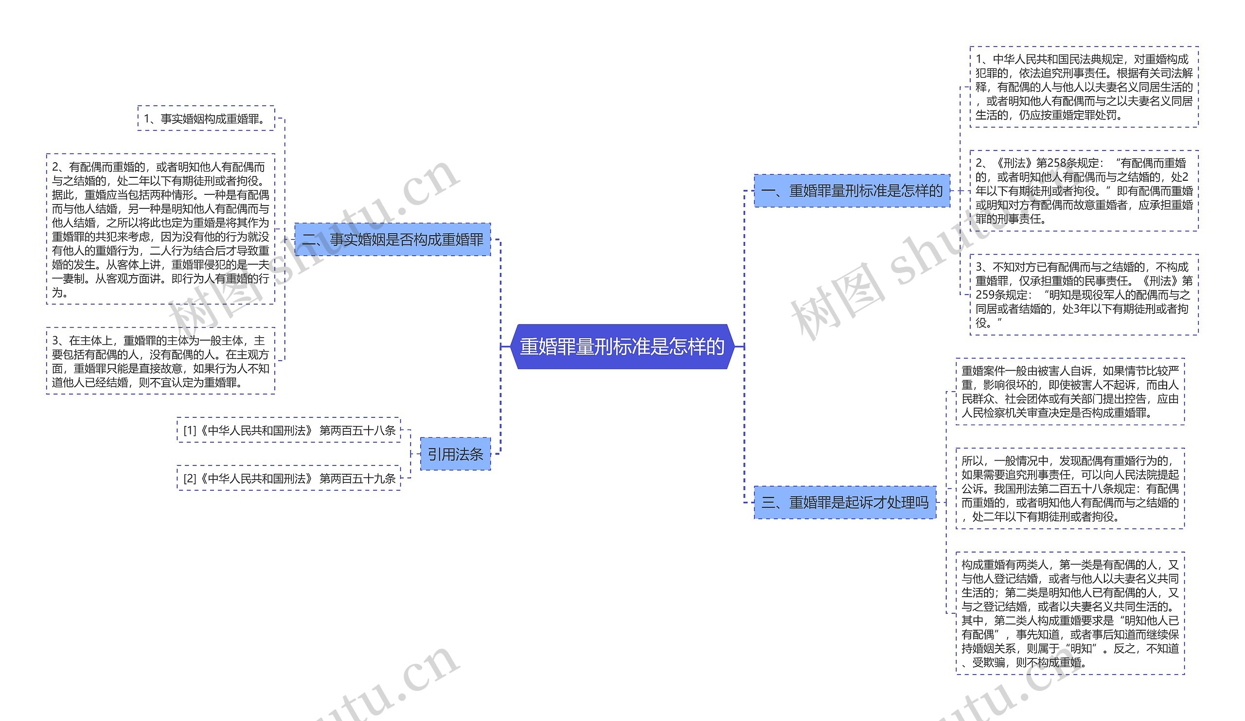 重婚罪量刑标准是怎样的