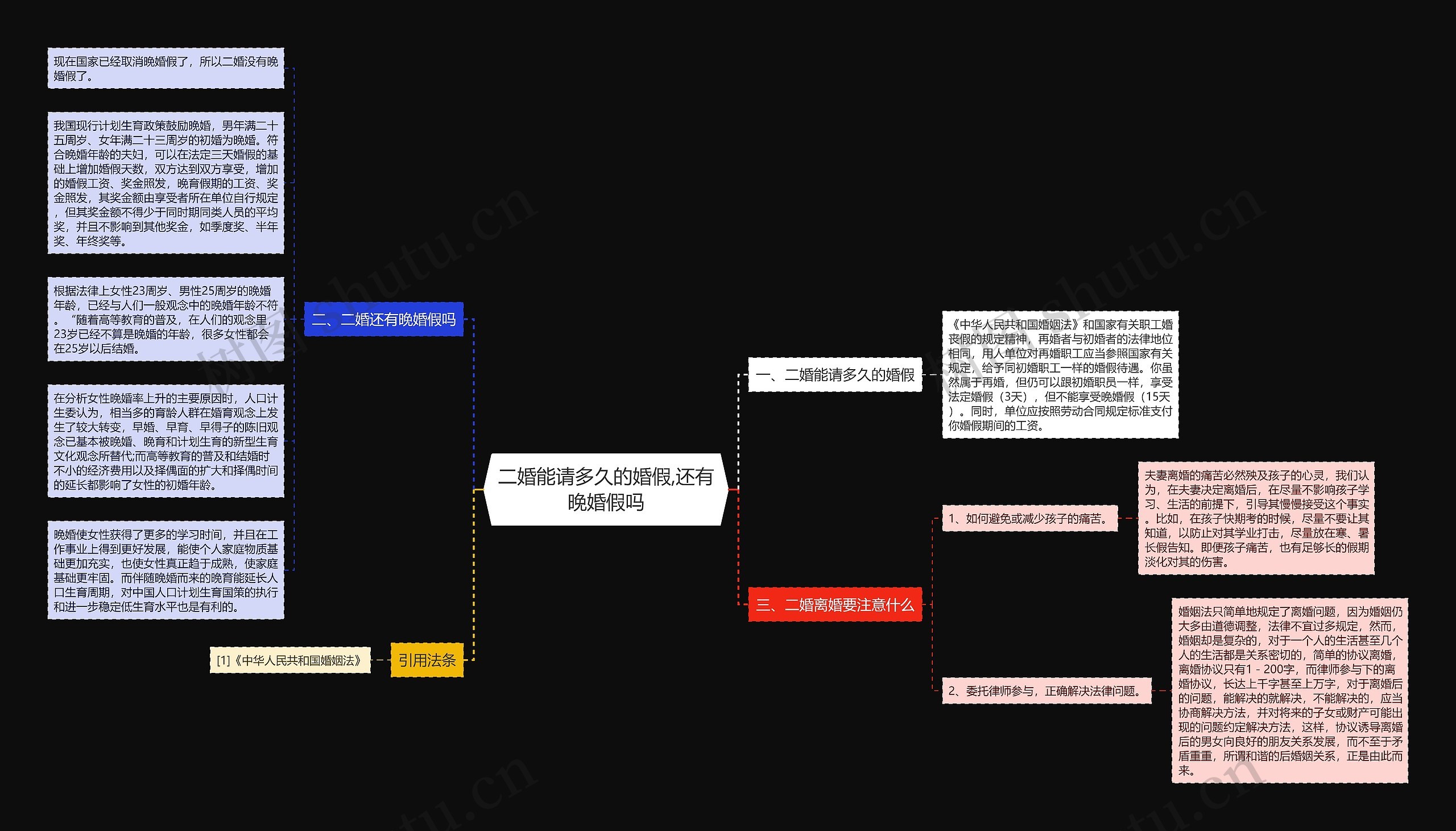 二婚能请多久的婚假,还有晚婚假吗思维导图