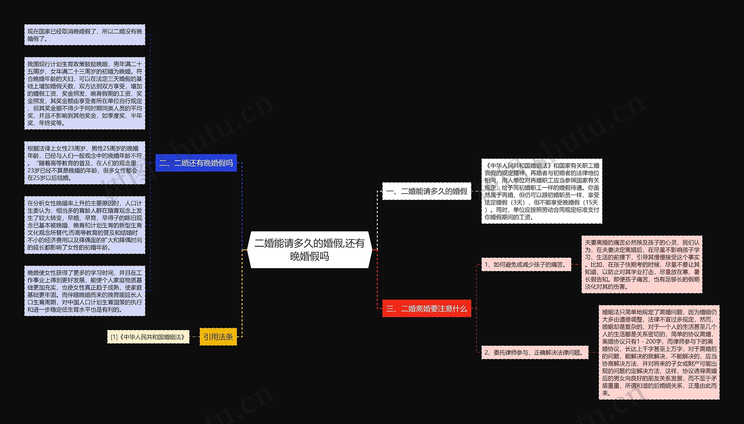 二婚能请多久的婚假,还有晚婚假吗 二婚能请多久的婚假,还有晚婚假吗