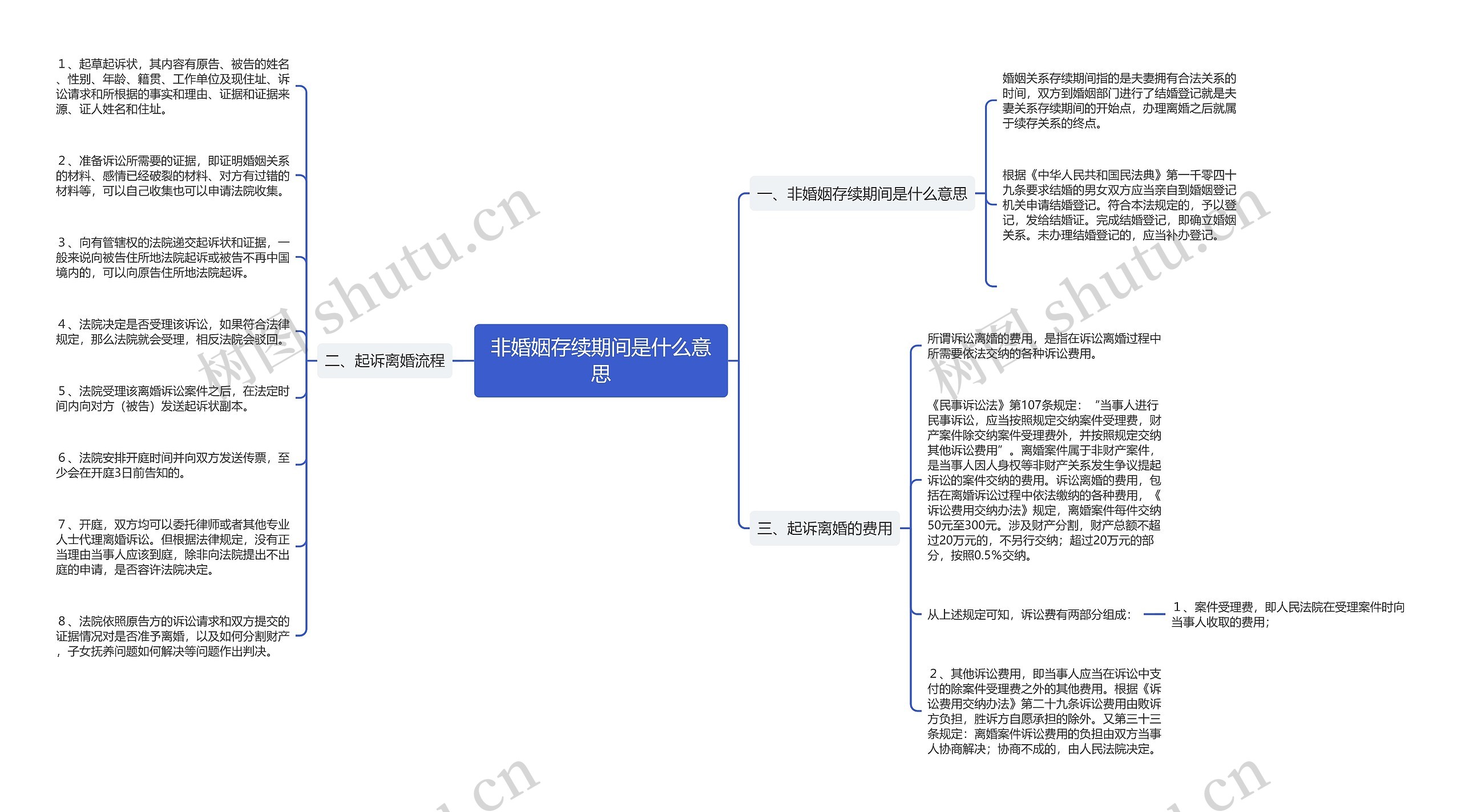 非婚姻存续期间是什么意思思维导图