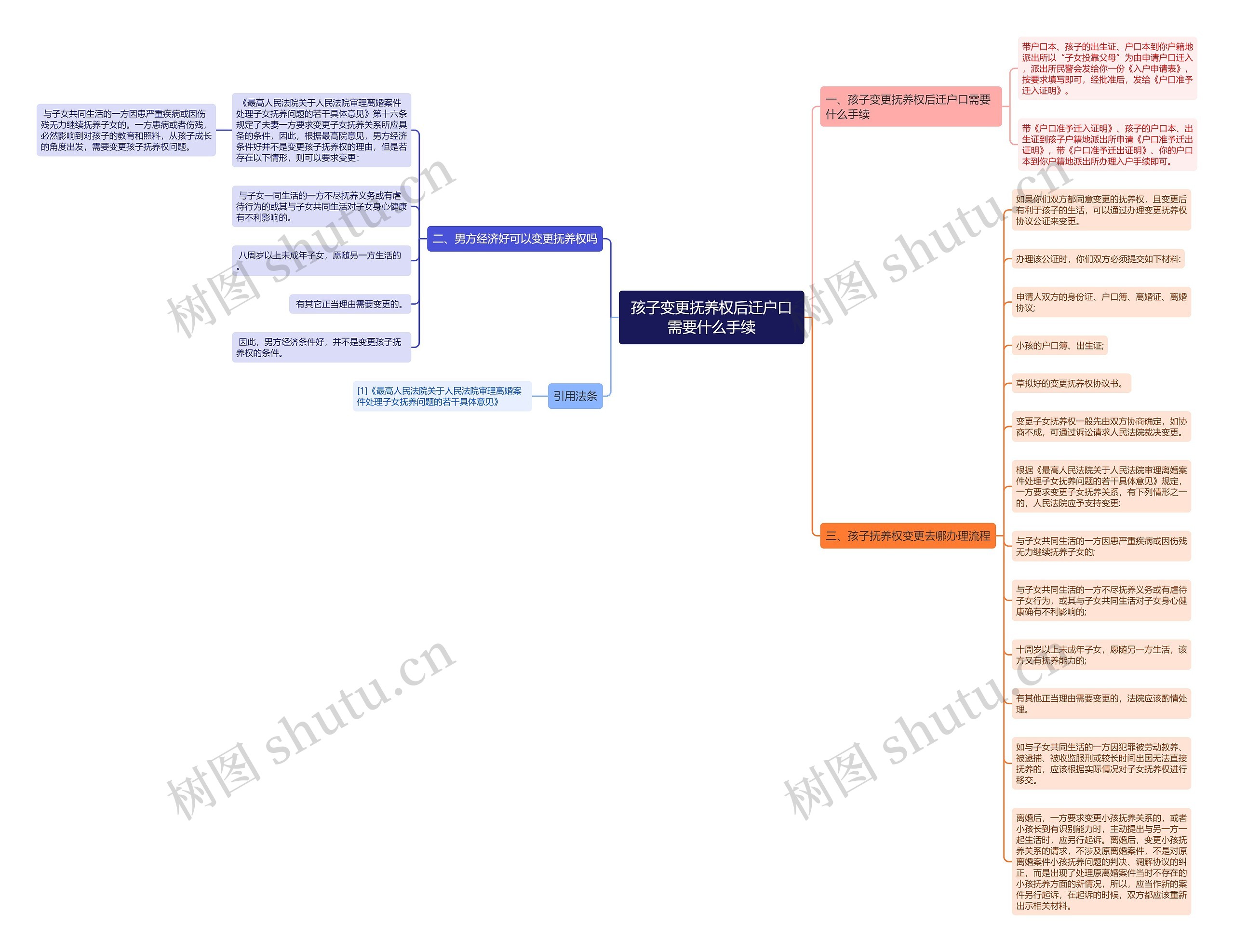 孩子变更抚养权后迁户口需要什么手续 孩子变更抚养权后迁户口需要什么手续