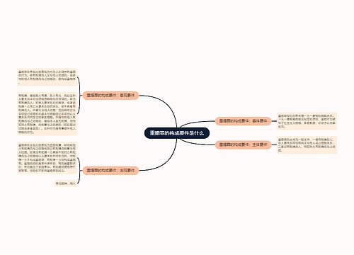 重婚罪的构成要件是什么