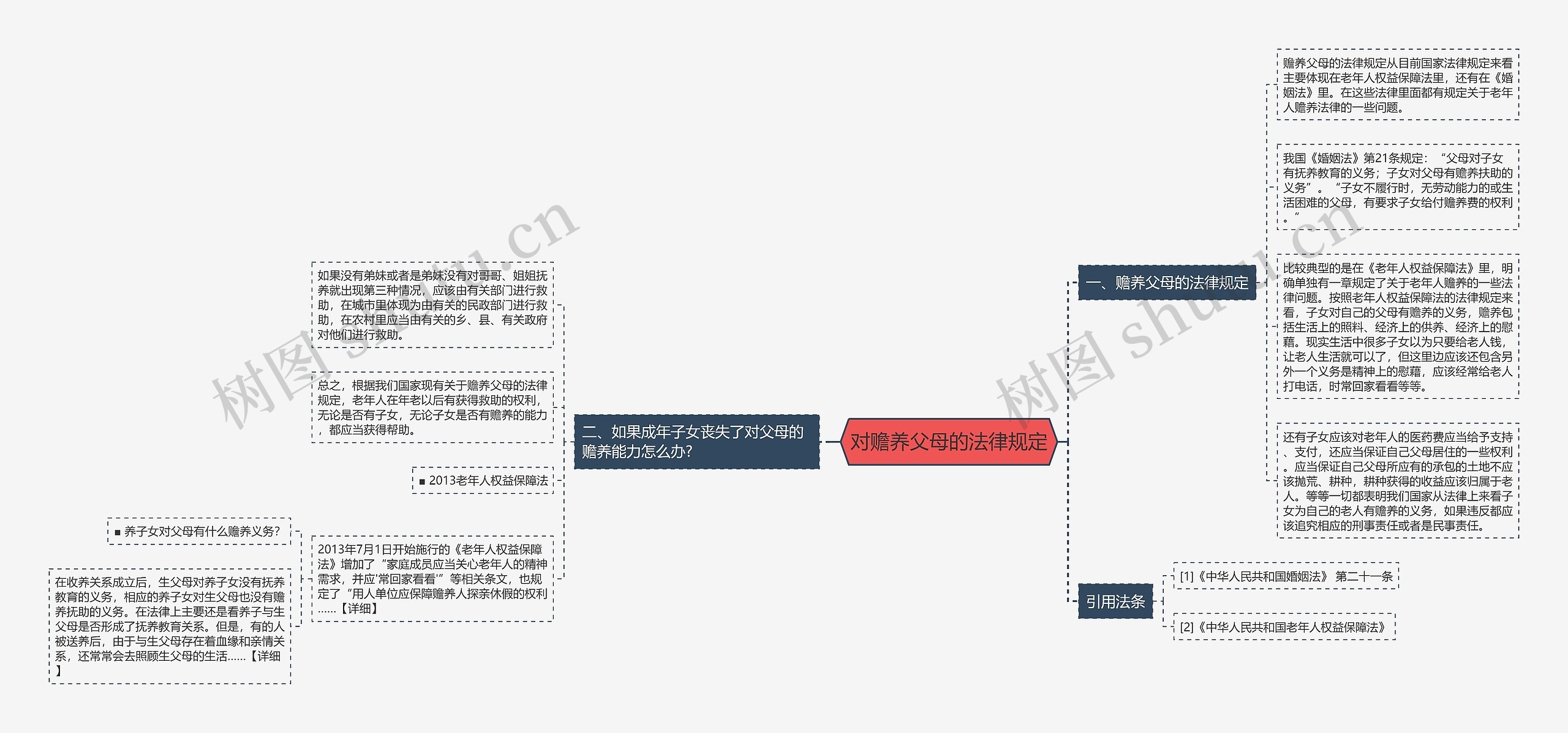 对赡养父母的法律规定