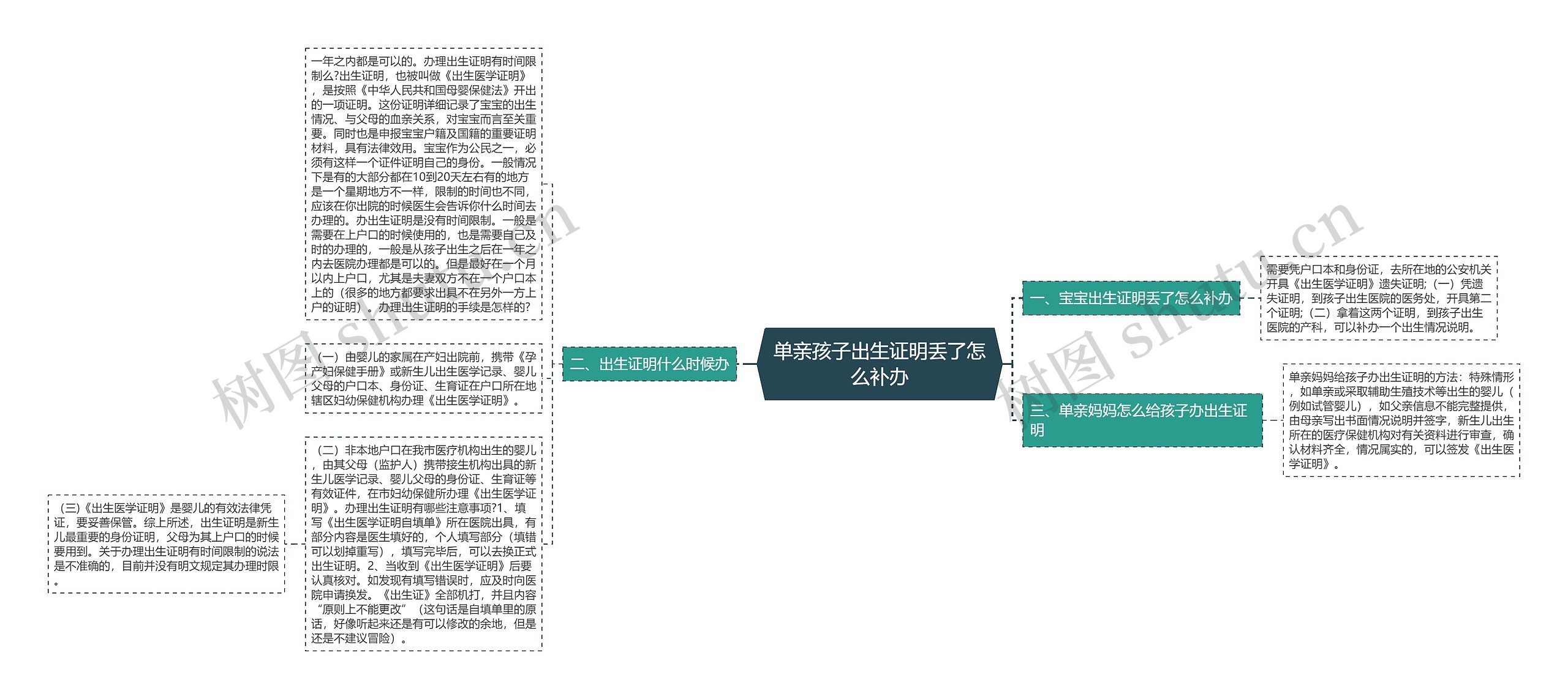 单亲孩子出生证明丢了怎么补办