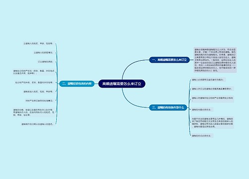 离婚遗嘱需要怎么来订立