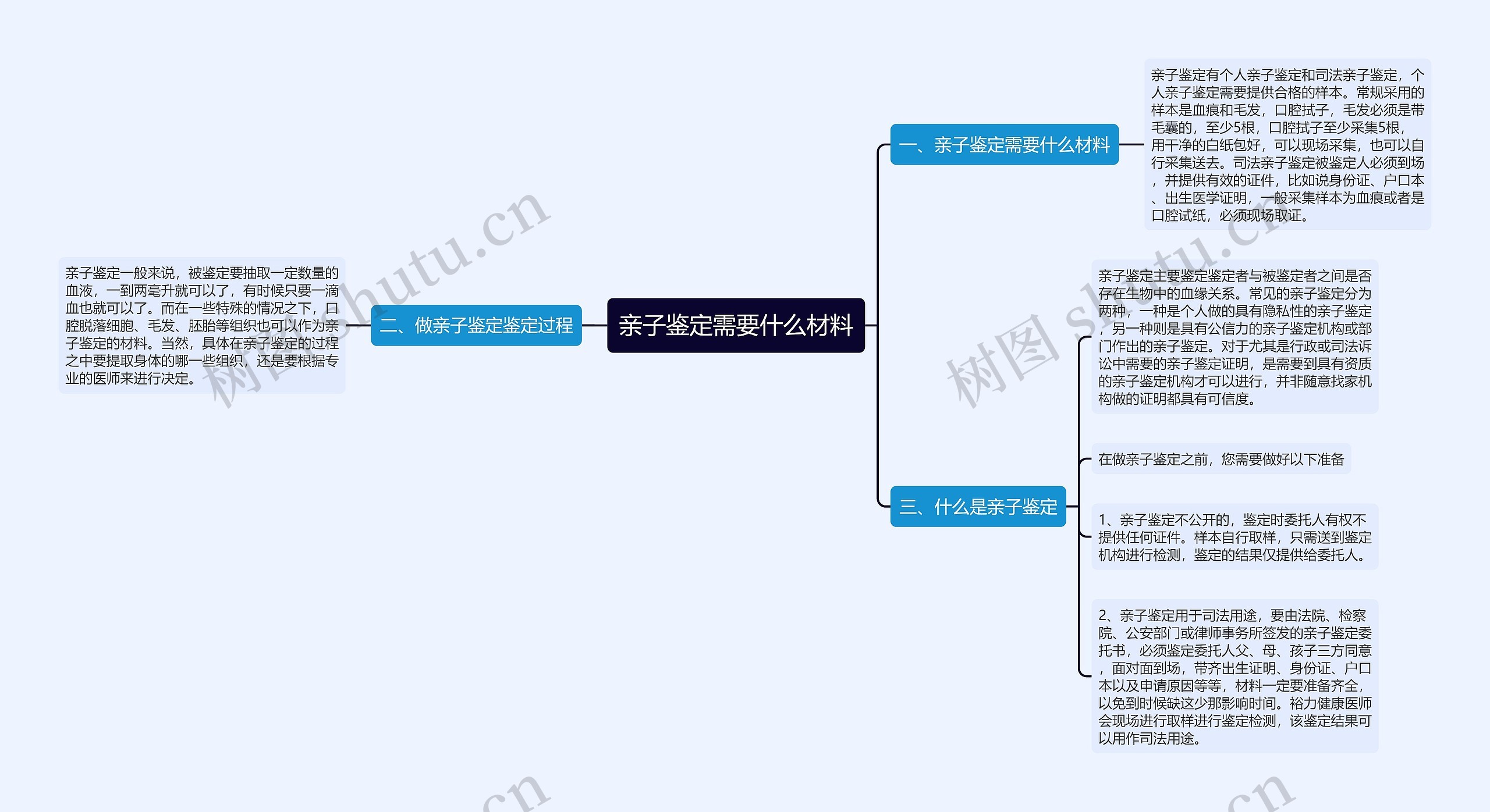 亲子鉴定需要什么材料思维导图