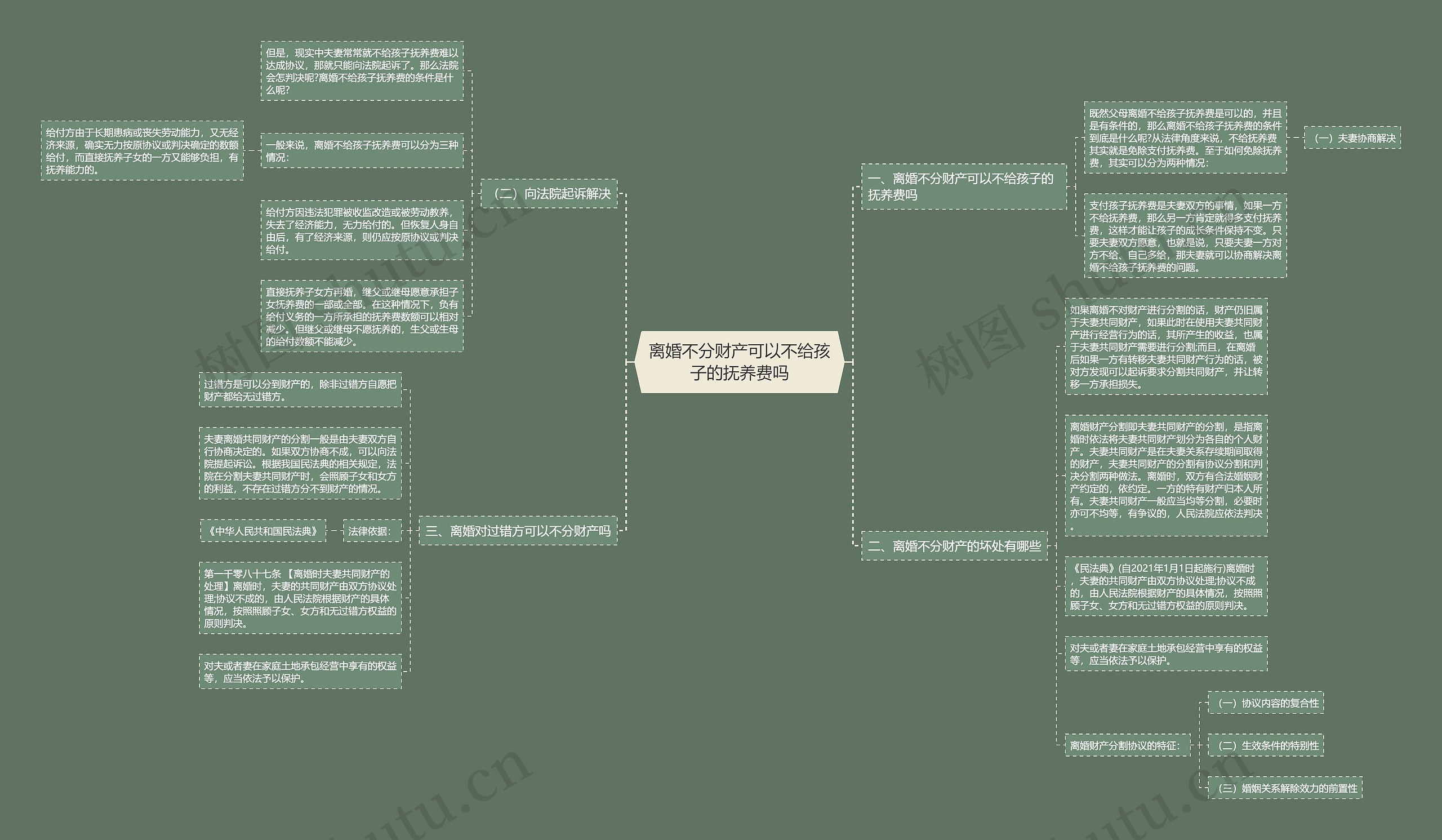 离婚不分财产可以不给孩子的抚养费吗思维导图