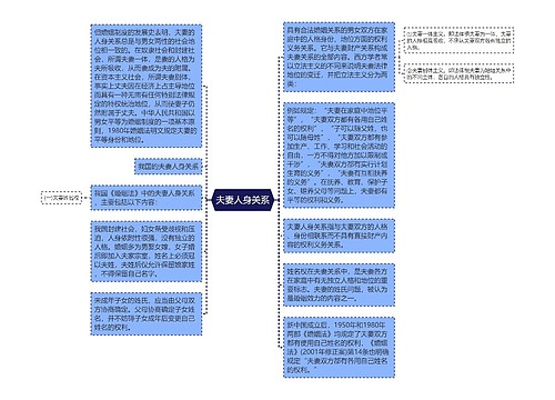 夫妻人身关系