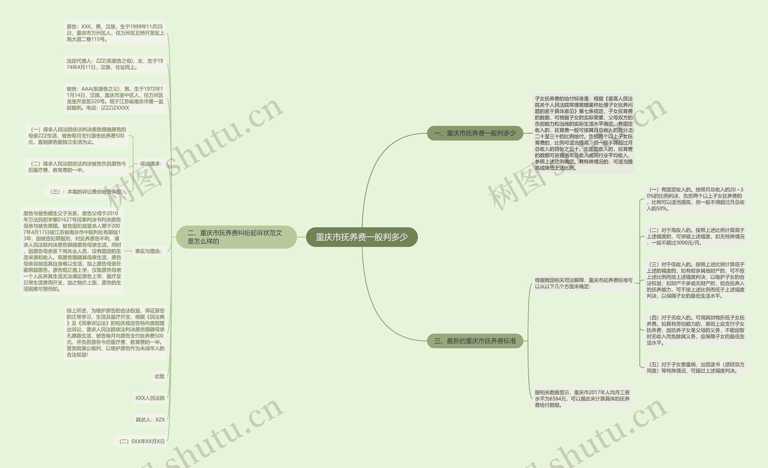 重庆市抚养费一般判多少思维导图