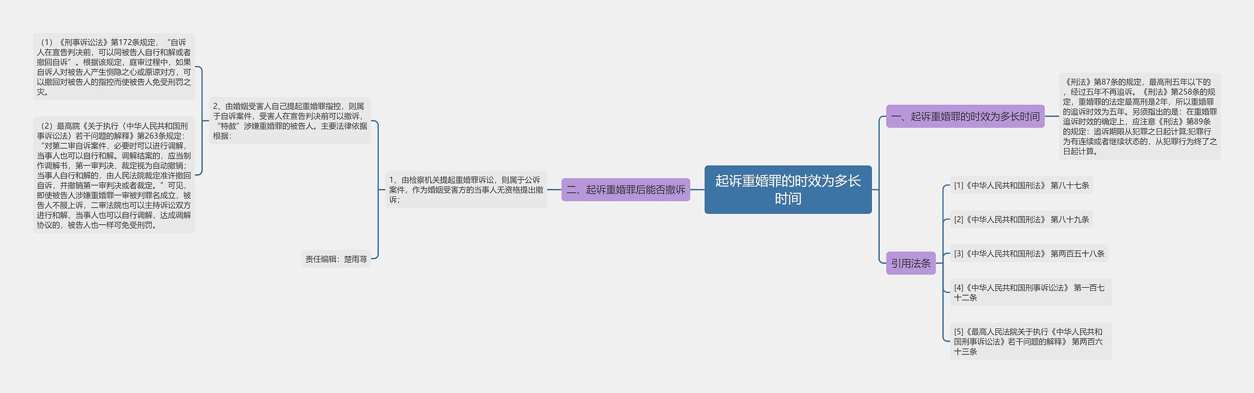 起诉重婚罪的时效为多长时间 起诉重婚罪的时效为多长时间