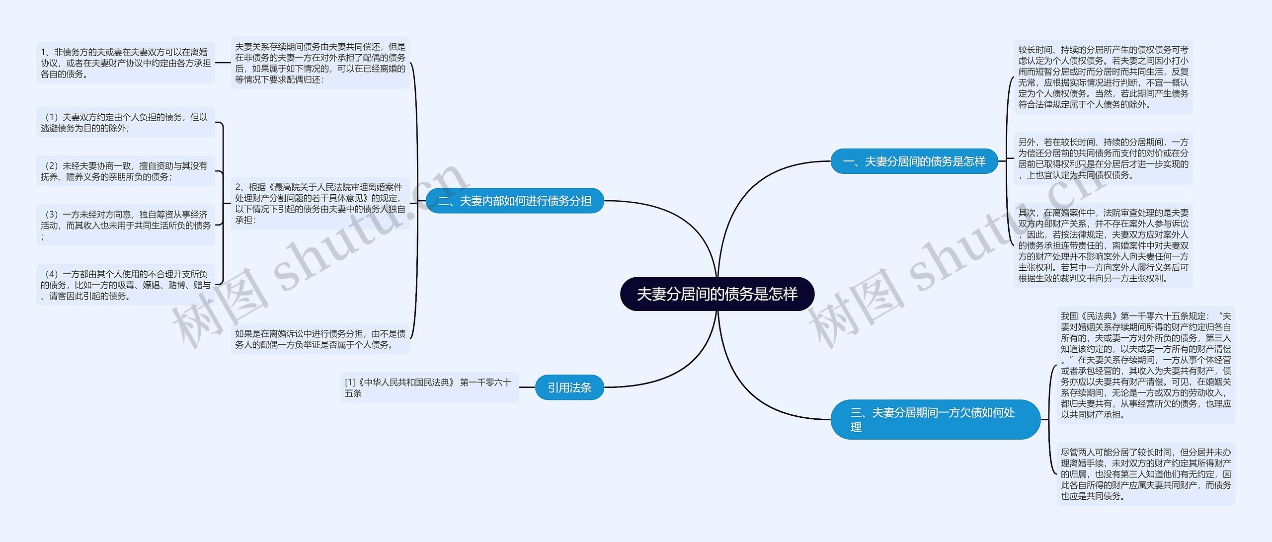 夫妻分居间的债务是怎样思维导图