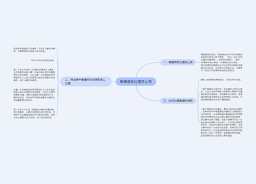 离婚债务处理怎么写