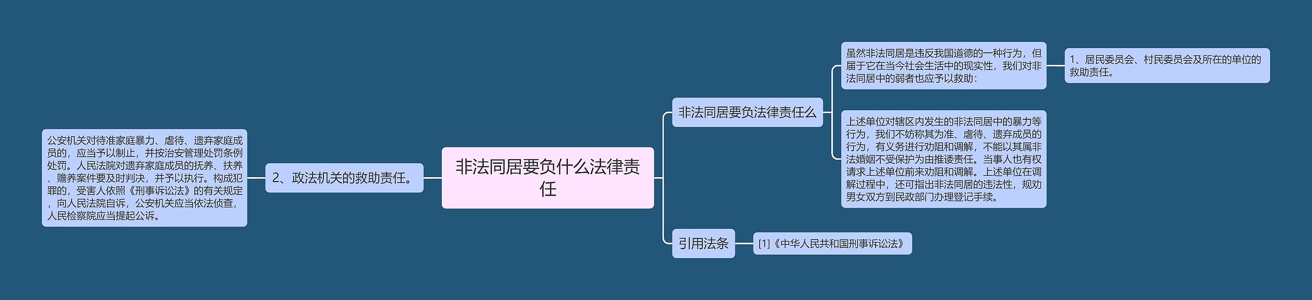 非法同居要负什么法律责任思维导图