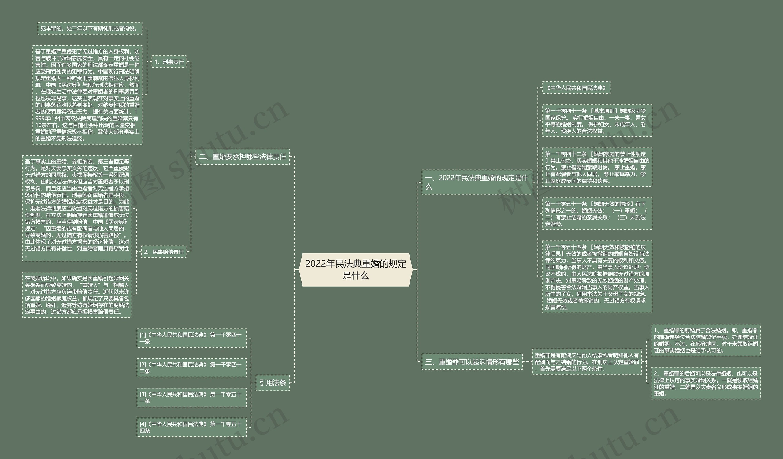 2022年民法典重婚的规定是什么 2022年民法典重婚的规定是什么
