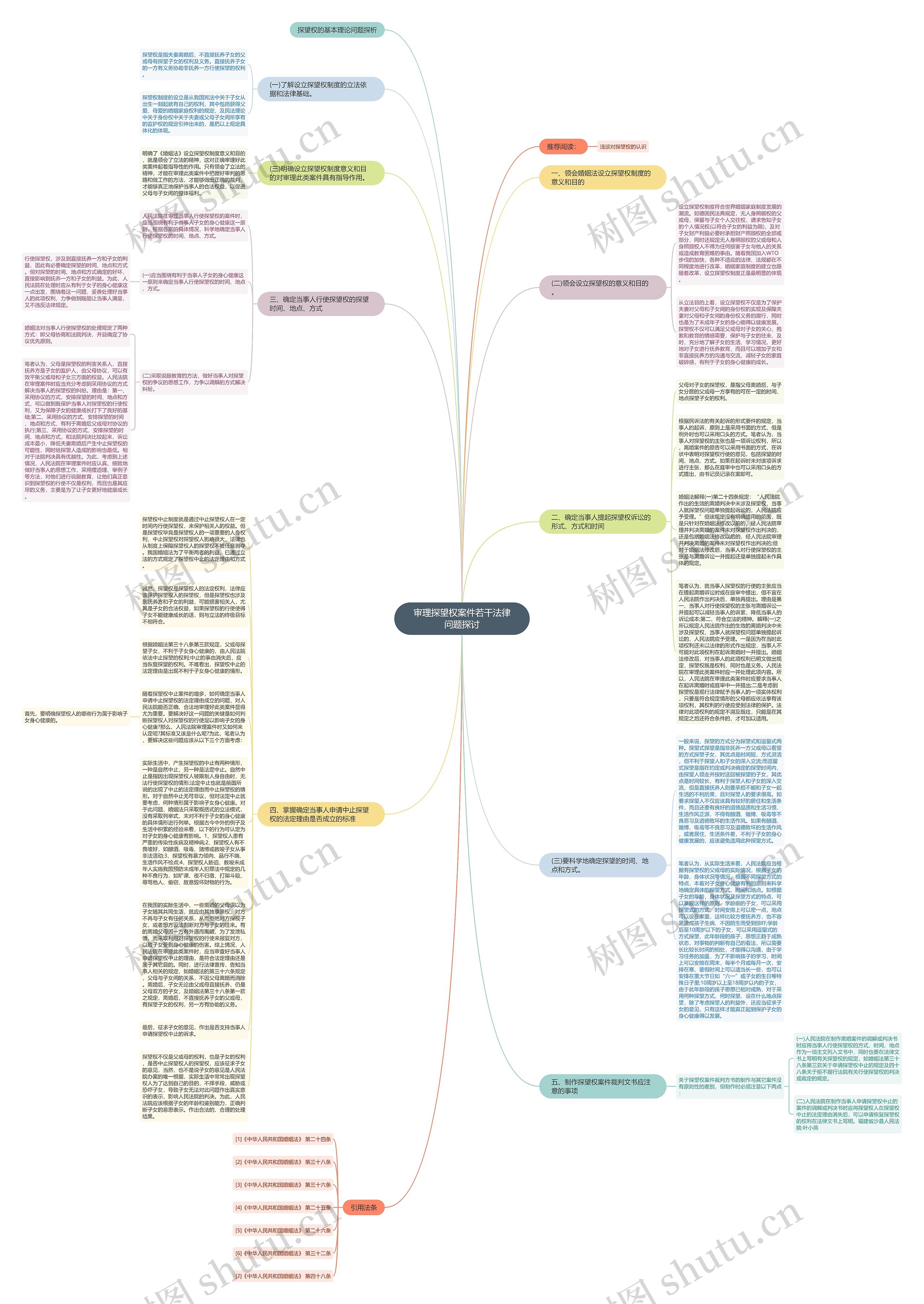 审理探望权案件若干法律问题探讨思维导图