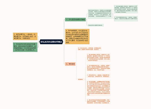 彩礼返还的金额如何确定