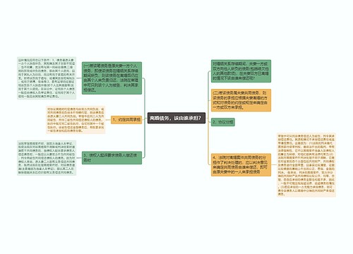 离婚债务，该由谁承担？