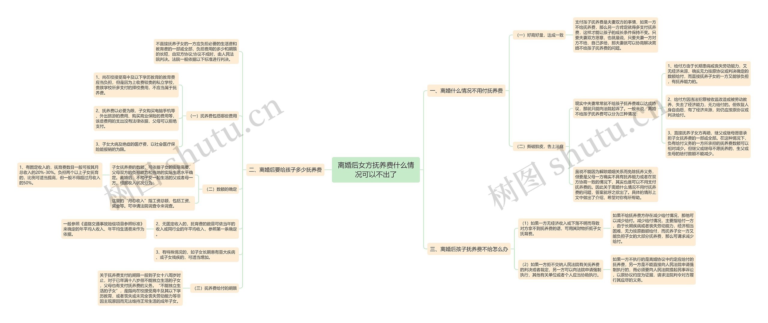 离婚后女方抚养费什么情况可以不出了