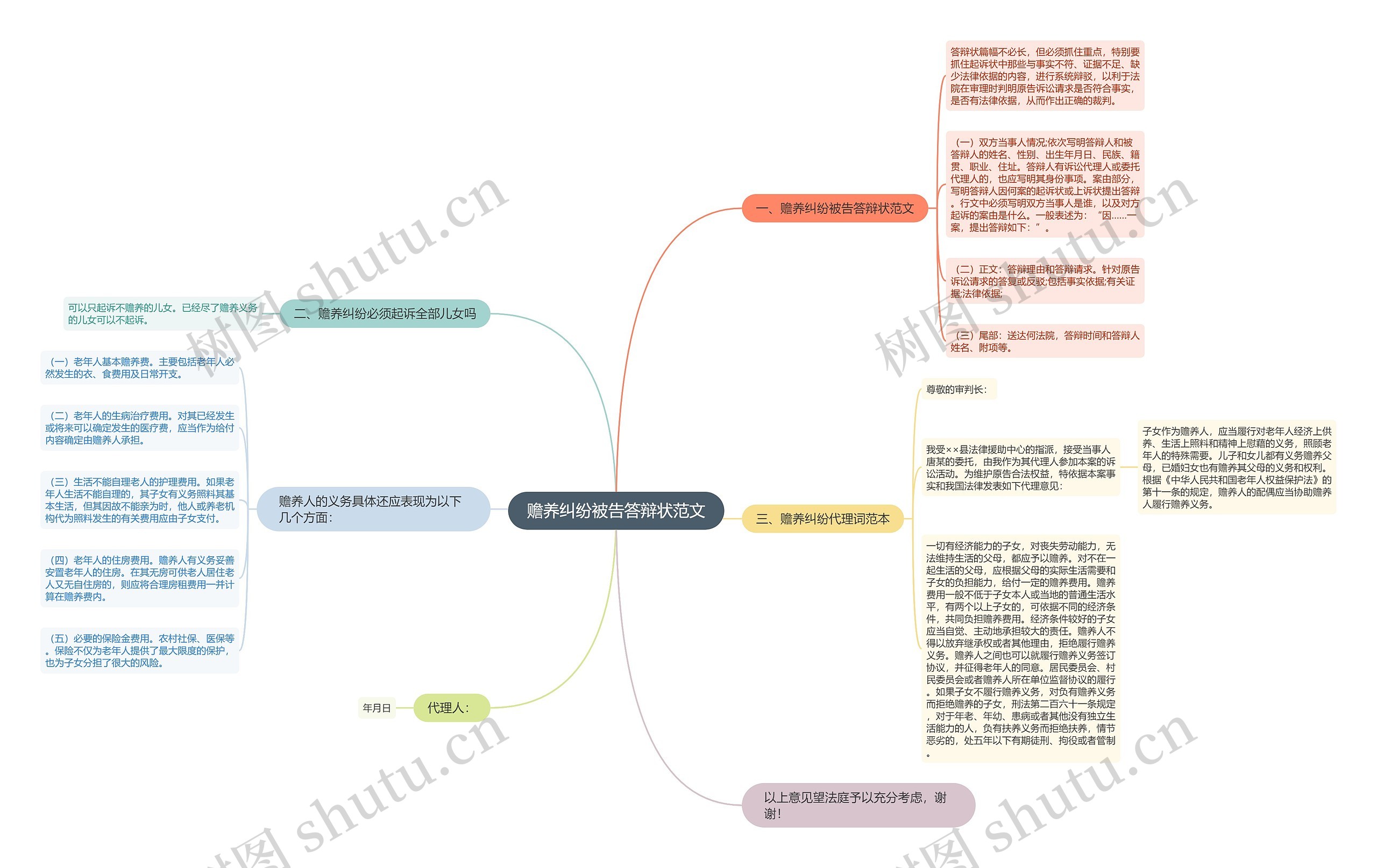 赡养纠纷被告答辩状范文